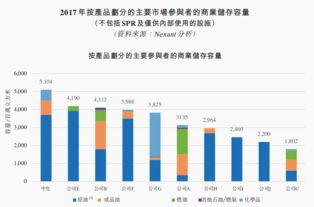 新股速递 中化能源，第四桶油布局下的石化综合服务新锐力量