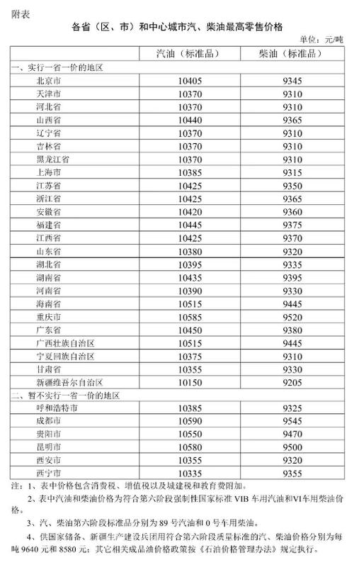 2026年6月4日国内成品油价格调整 机制、预期与影响前瞻